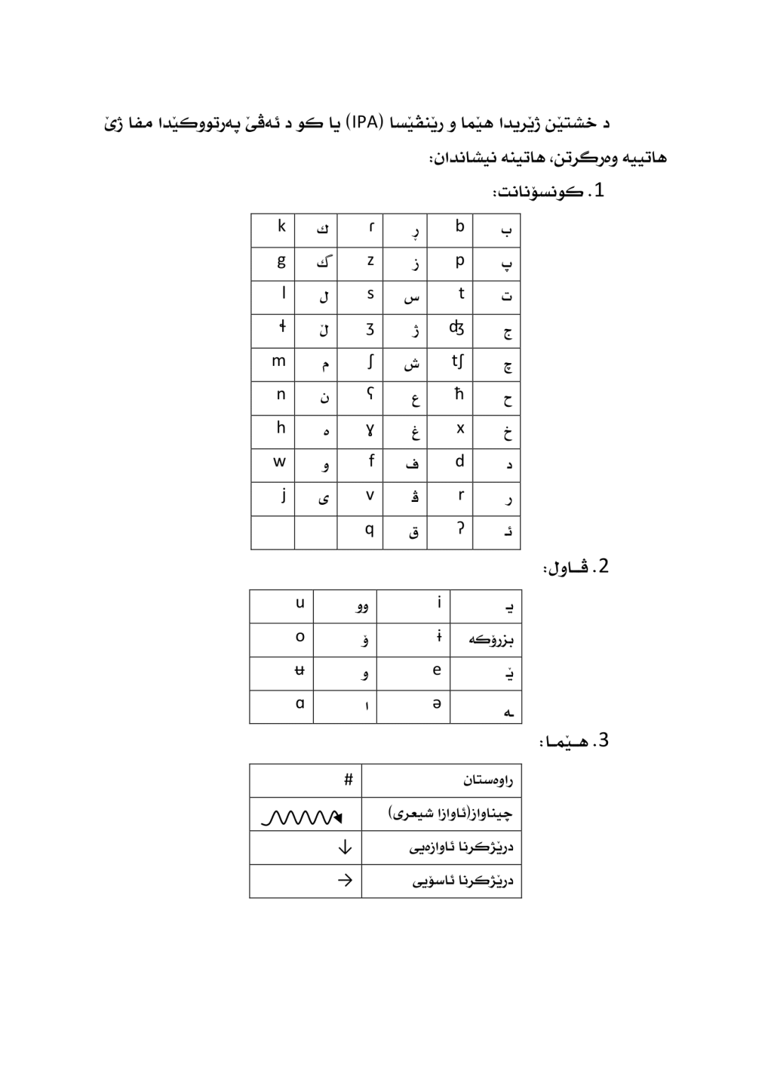 شــڕۆڤـــه‌كـــرنا زمانێ ڕیكلامێن بازرگانى - وێنە 5
