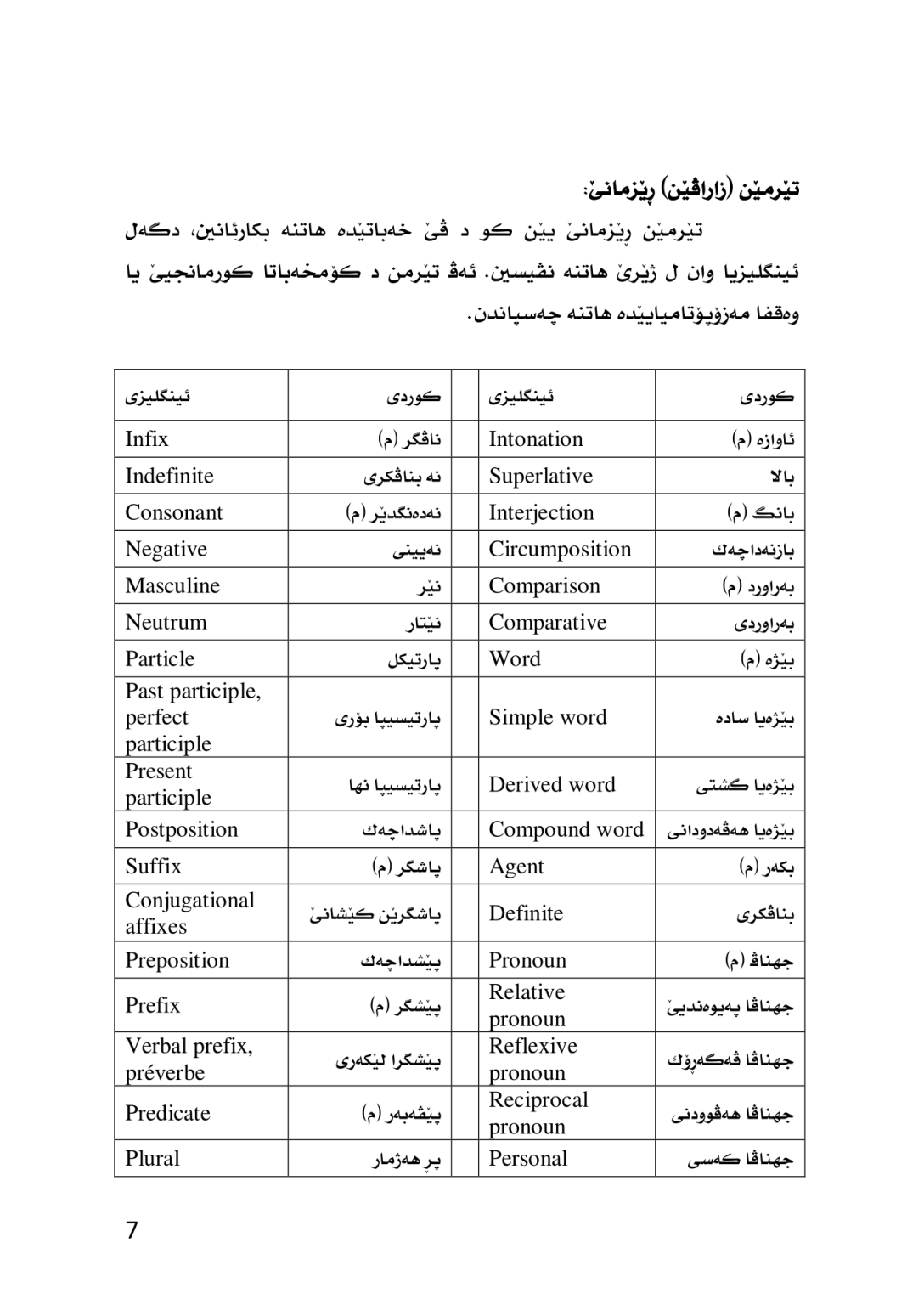 ڕێزمانا كرمانجكى (زازاكیێ) به‌راوردكرن لگه‌ل كرمانجیێ - وێنە 5