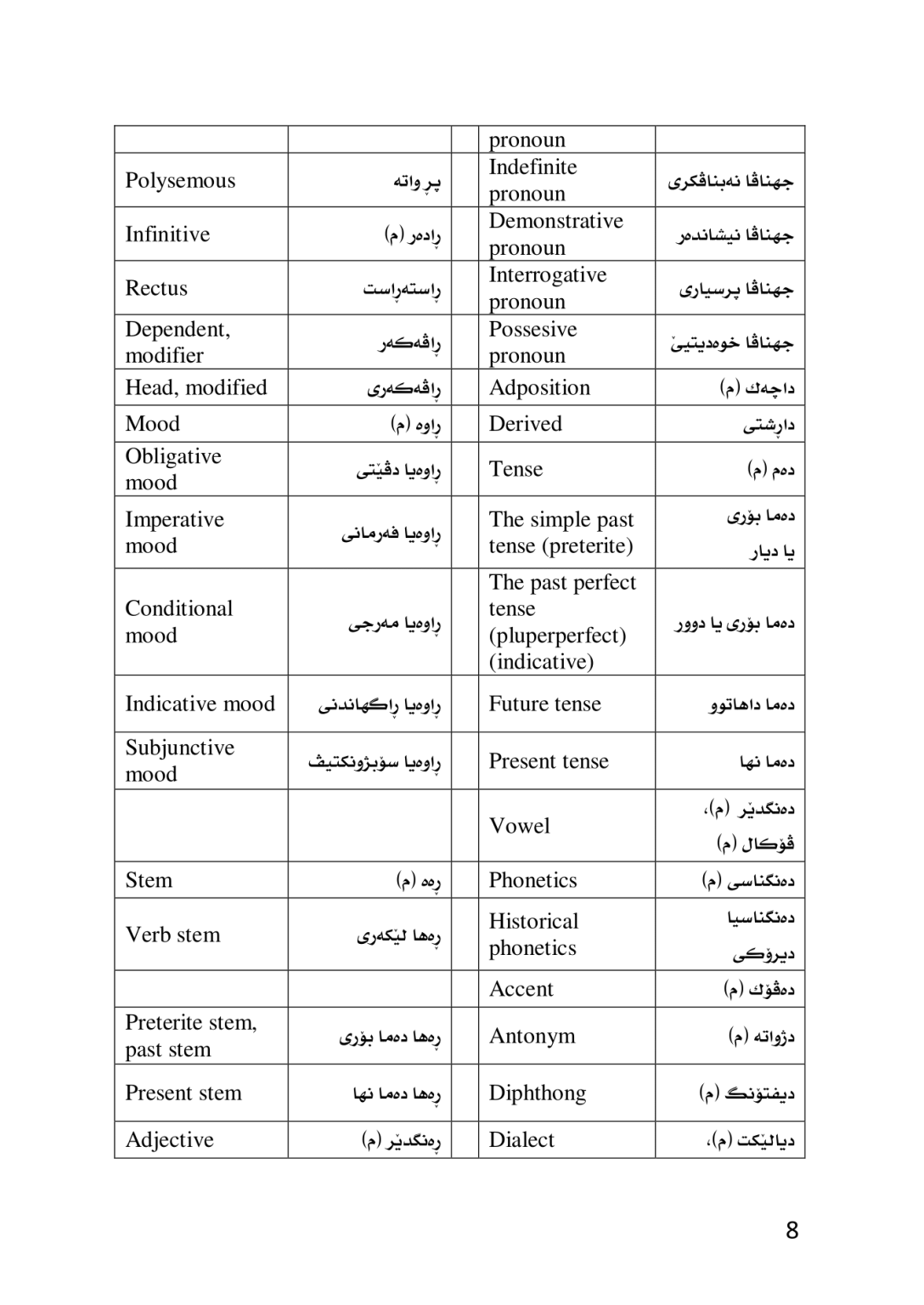 ڕێزمانا كرمانجكى (زازاكیێ) به‌راوردكرن لگه‌ل كرمانجیێ - وێنە 6