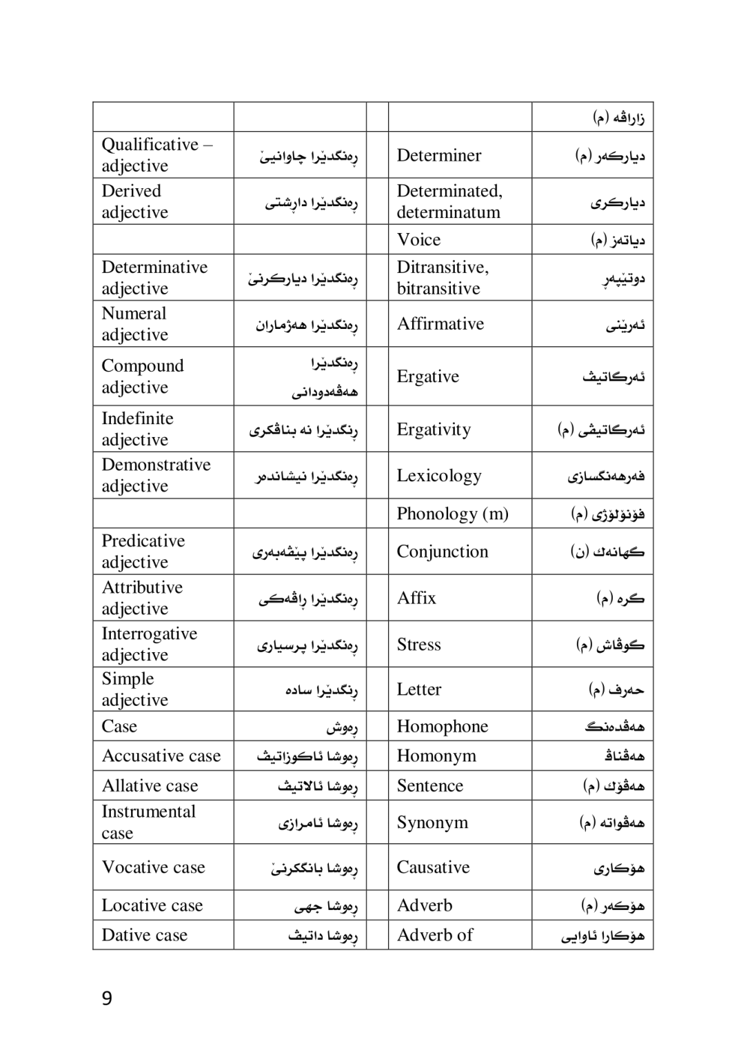 ڕێزمانا كرمانجكى (زازاكیێ) به‌راوردكرن لگه‌ل كرمانجیێ - وێنە 7