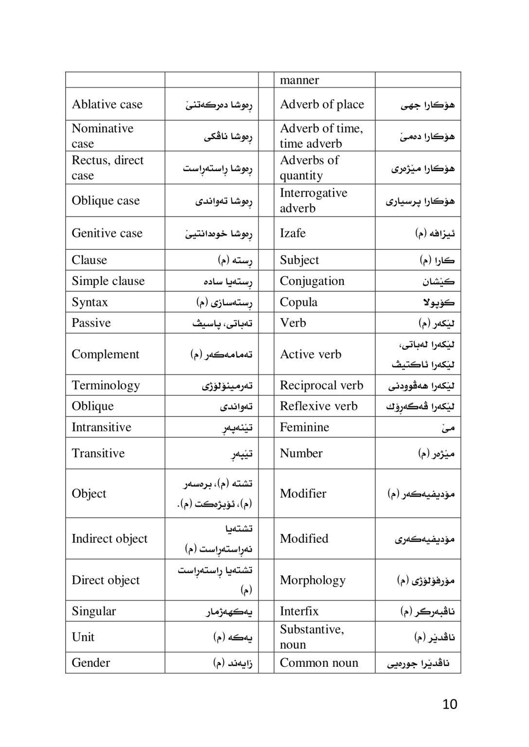ڕێزمانا كرمانجكى (زازاكیێ) به‌راوردكرن لگه‌ل كرمانجیێ - وێنە 8
