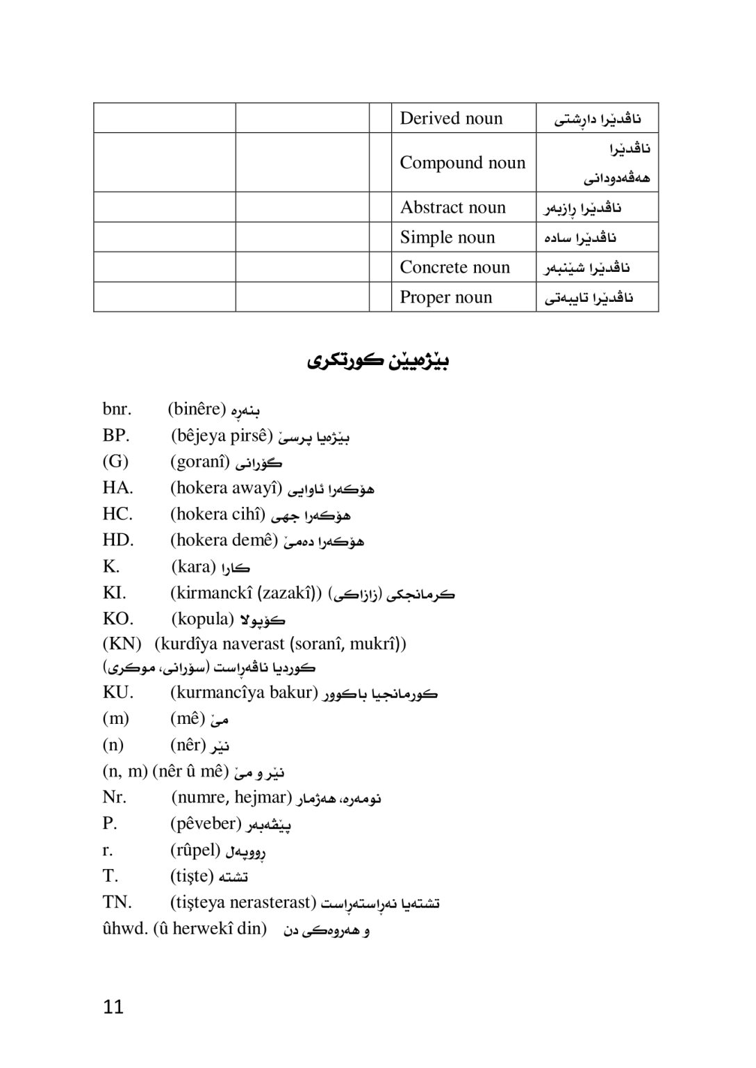 ڕێزمانا كرمانجكى (زازاكیێ) به‌راوردكرن لگه‌ل كرمانجیێ - وێنە 9